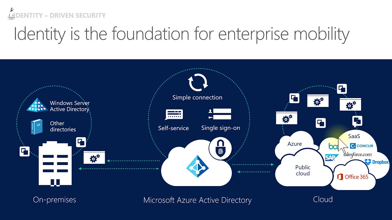 Azure - онлайн-семинар MUK - основы Microsoft 365 Modern Workplace Enterprise Mobile + Security EMS