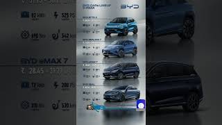 BYD Cars Lineup in India 2026 ⚡ Price, Range &amp; Power Details #byd #autonews #automobile