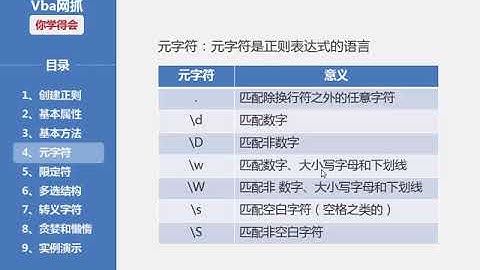 Excel网抓 第十四课  vba正则表达式（2）