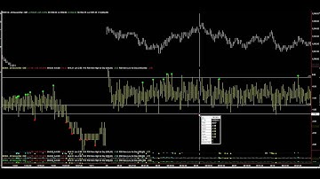 EMINI S&P 500 DAY TRADING FUTURES : READ THE PREM-1  The Most Accurate Indicator