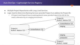 Lightweight Service Registry with GitLab Repository
