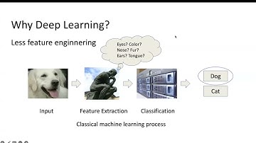 Programming for AI (AI504, Fall 2023), Class 1: Introduction