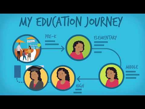 edfutura-data-analytics-tool-for-education-(-learning-analytics-tool-)