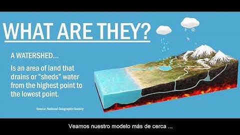 Intro to Watersheds - For Kids