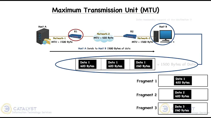 Ethernet Frame Size, MTU, and MSS Explained | Cisco Network Certification Tutorial