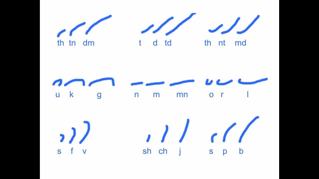 Stenography Chart