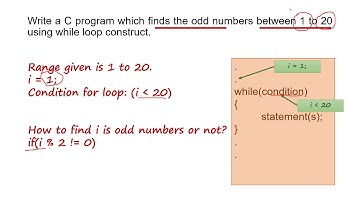 Looping Statements in C (Part - 1/4, while loop) | PPS | Prof. Viral Prajapati (Asst. Prof., IT)