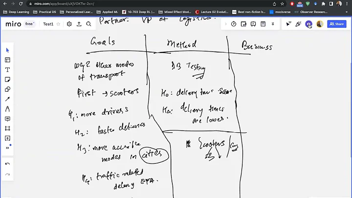 Uber Doordash Grubhub Data Scientist Case Study Mock @Insider-training.co