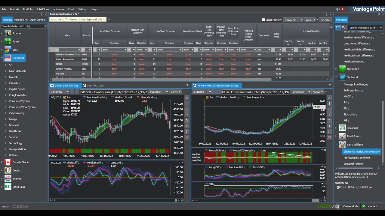 The Options Trades YOU Need before January 2024