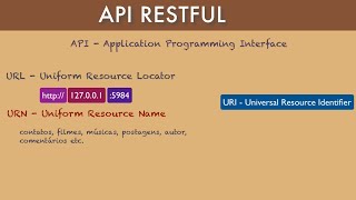 Aula 10#  Entendendo API Rest e seu uso no Couchdb