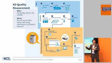 Hydrogen quality measurement and analytics