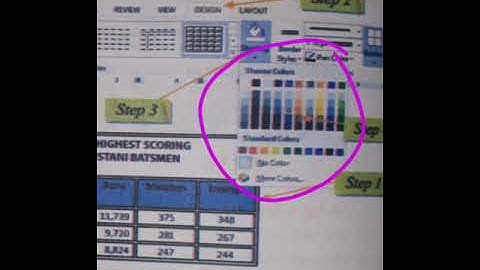 Class 6 Computer Ch # 1 MS Word 2013 Topic # Formatting Tables | Ms. Sumera Farooq