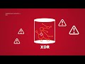Trend Micro XDR – Explained の動画、YouTube動画。