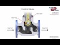 Flowtech industrial control valve basics