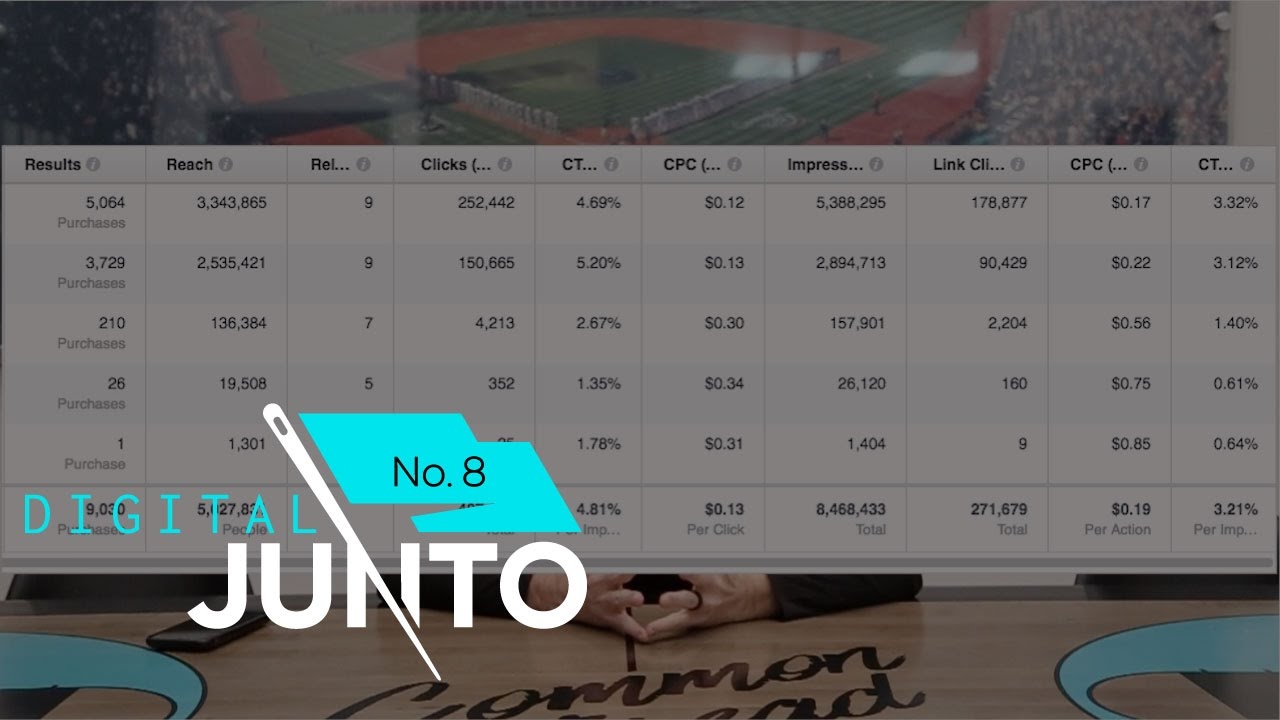 Revealing The Deep, Dark Secret of The Facebook Video Ad | Digital Junto #8