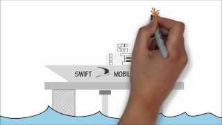Swift Mobility Platform