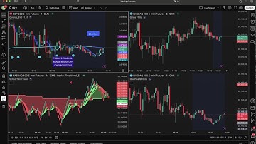 QuantVue Automated Trading (ATS) - Live Stream 05/05-09/2025