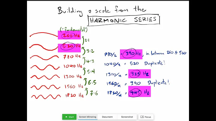 Math of Musical Scales, Part 1 of 3