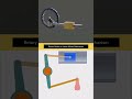 ⚙️ Converting Circular Motion into Reciprocating Motion
