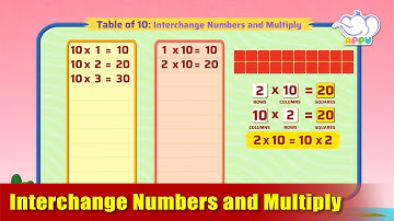 G2 - Module 16 - Exercise 4 - Interchange Numbers and Multiply | Appu Series | Grade 2 Math Learning