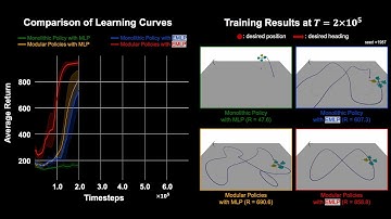 Equivariant Reinforcement Learning Frameworks for Quadrotor Low-Level Control