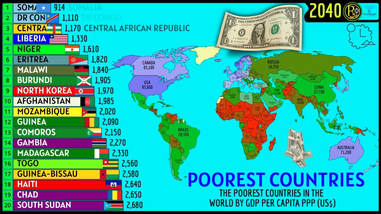 THE POOREST COUNTRIES IN THE WORLD BY GDP PER CAPITA (PPP) - YouTube