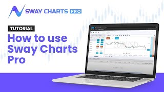 Tutorial of the best trading platform out in the forex markets, Sway Charts Pro. screenshot 4