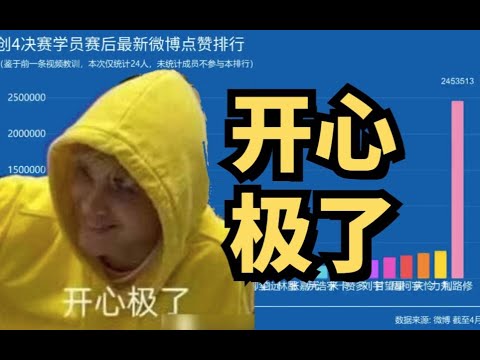 利路修下岛：开心极了 创4决赛学员赛后微博点赞排行