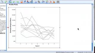 Spaghetti Plot in SPSS - The Easy Way