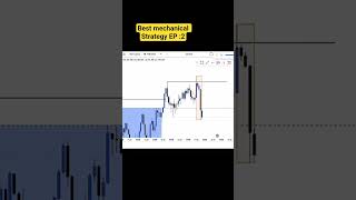 #propfirmtrading #tradingconcepts #stockmarket