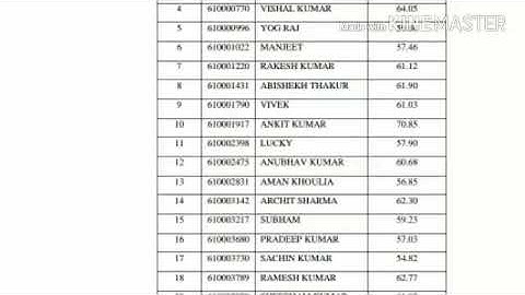 HPSSC SSA Final Result Declared !