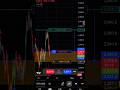 crypto trading 💵📈 eth_btc. #trader #usdt #youtubeshorts #shortslike #scalping