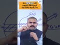 Biodiversity Distribution | Environment by Vaibhav Shivhare | #shorts #viralshorts #vaibhavsir