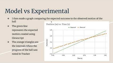Lab 1: Constant Velocity