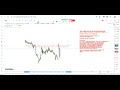 次の大きなブレイクアウト：KNW株分析 | KNOW LABS INC株