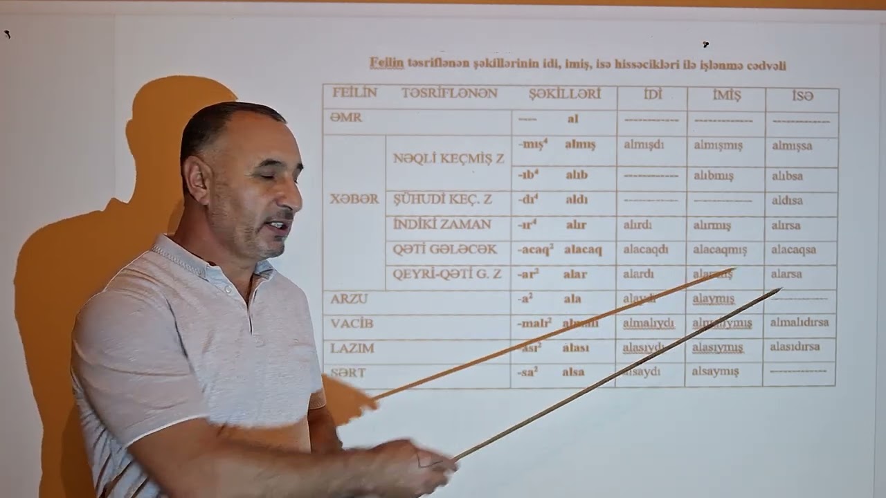 Feildə idi, imiş, isə hissəcikləri