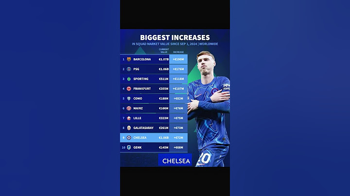 Chelsea’s HUGE Market Value Jump! 💰 Top 10 Biggest Increases Revealed! #chelsea #PSR #palmer #uefa