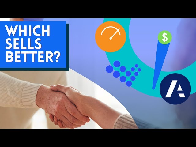 Find the Best Sales Performance Tool