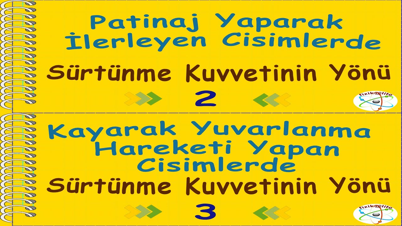 Patinaj Yaparak Öteleme ve Kayarak Yuvarlanma Hareketi Yapan Cisim ; Sürtünme Kuvvetinin Yönü 2 ve 3