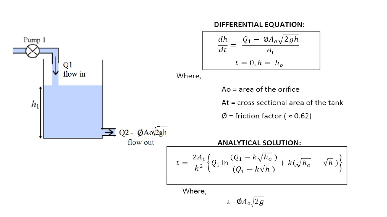 Analysis of a tank emptying by gravity analytical solution spanish