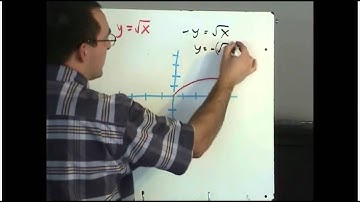 Vertical & Horizontal Reflections of Functions