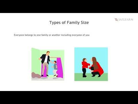 Video: What Is A Family As An Element Of Society
