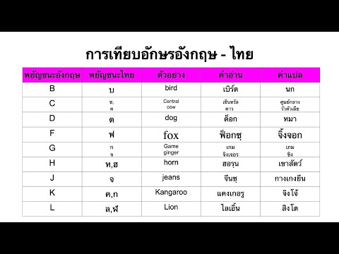 การเทียบอักษรอังกฤษกับไทย | สระภาษาอังกฤษ | ฝึกพูดภาษาอังกฤษ | เรียนง่ายภาษาอังกฤษ | Suthanee Oil