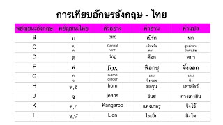 การเทียบอักษรอังกฤษกับไทย | สระภาษาอังกฤษ | ฝึกพูดภาษาอังกฤษ | เรียนง่ายภาษาอังกฤษ | Suthanee Oil