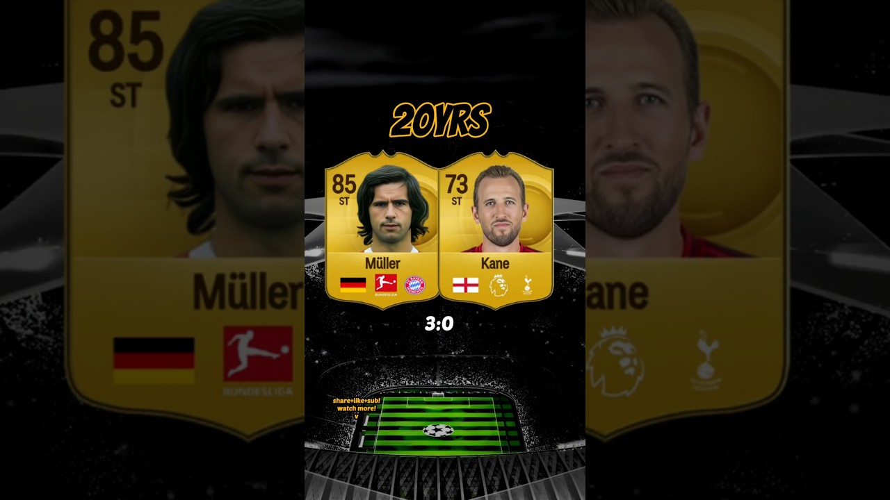 Gerd Müller vs Harry Kane: Bayern's Past Meets Present!