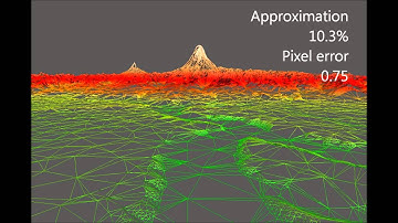 Dynamic Creation of Multi-resolution Triangulated Irregular Network