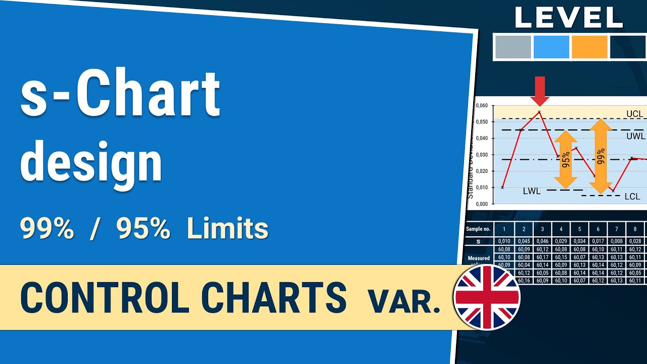 s-Chart: control & warning limits; 99% & 95%  Control Charts var. 1-2. 