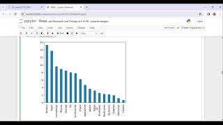 Information Exploratory Data Analysis - Retail | Task 3 | The Sparks Foundations | Slavi Dsa Guide