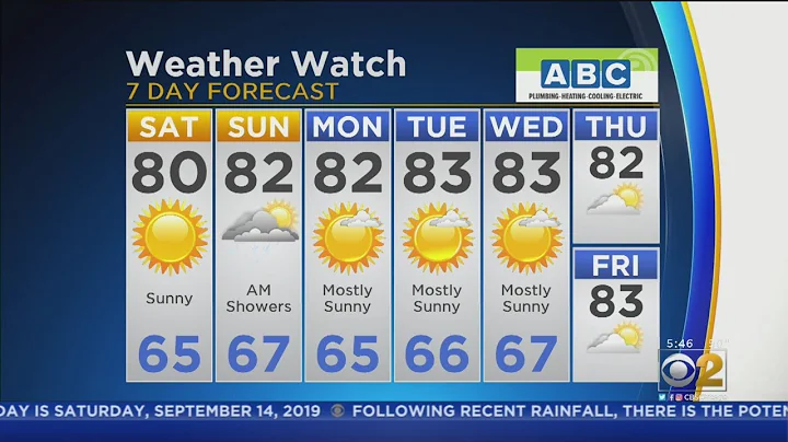 CBS 2 Weather Watch 5 a.m. 9-14-19