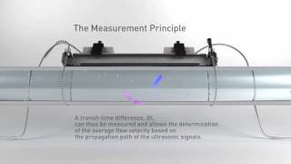 The Transit-Time Difference Method To Measure Flow